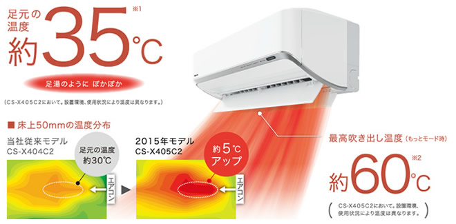Panasonicのエアコン快適暖房